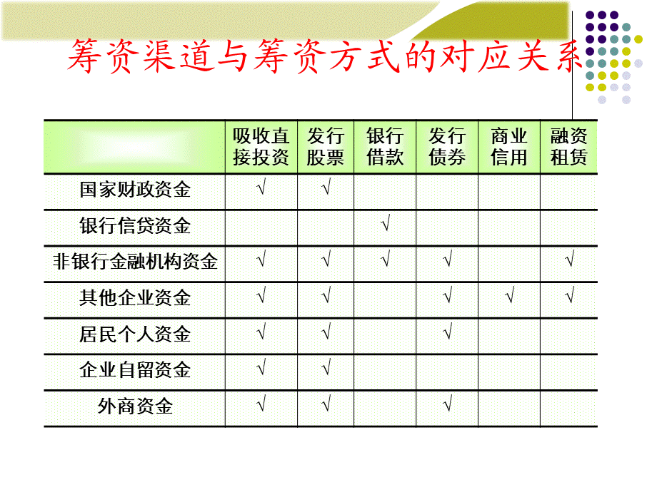 第5章：长期筹资方式(1).ppt_第3页