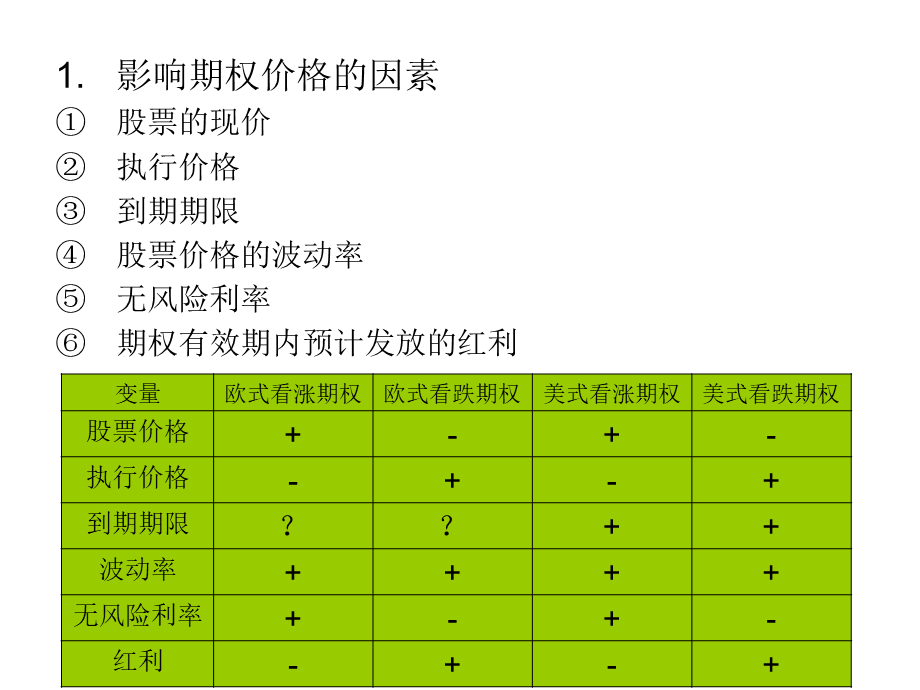 第9章 股票期权价格的性质.ppt_第2页