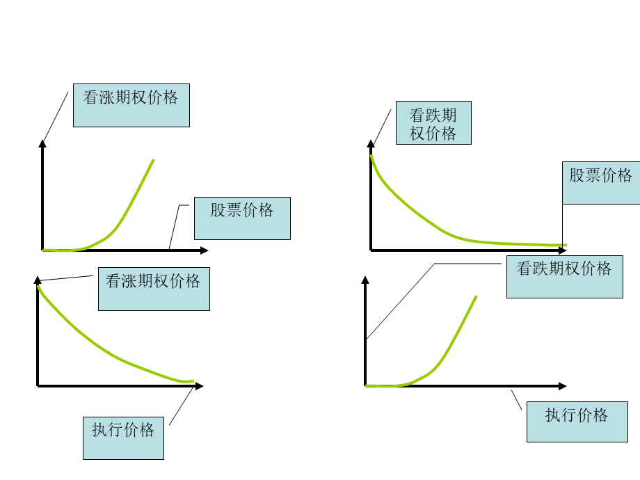 第9章 股票期权价格的性质.ppt_第3页