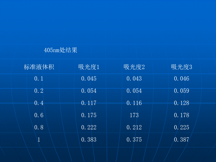 结果整理和科研统计（钟连进）(1).ppt_第3页