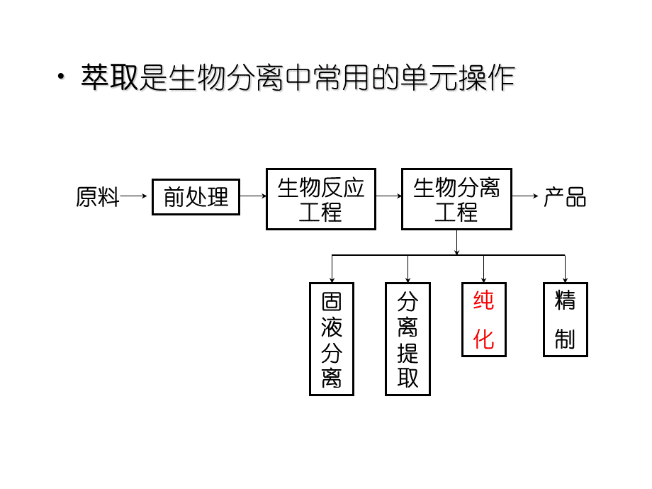 第5讲 溶剂萃取法 2(1).ppt_第3页