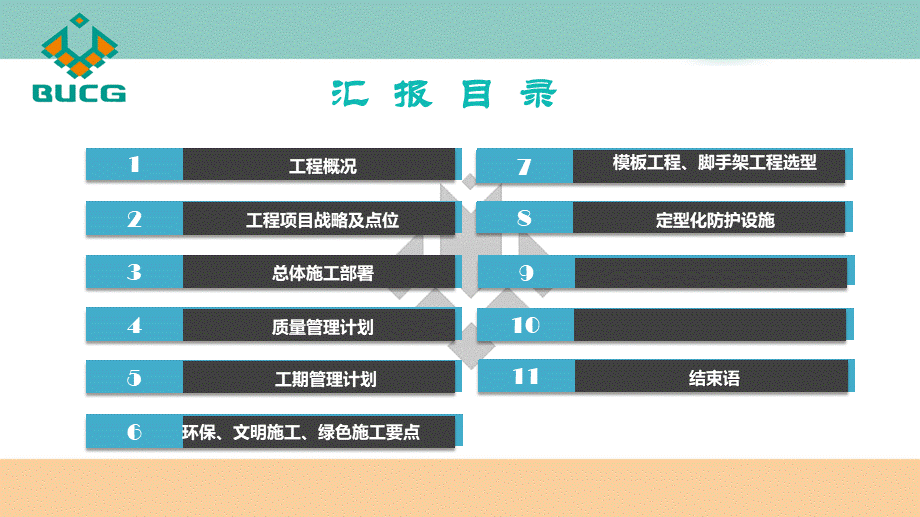 住宅楼项目施工前期策划书.ppt_第2页