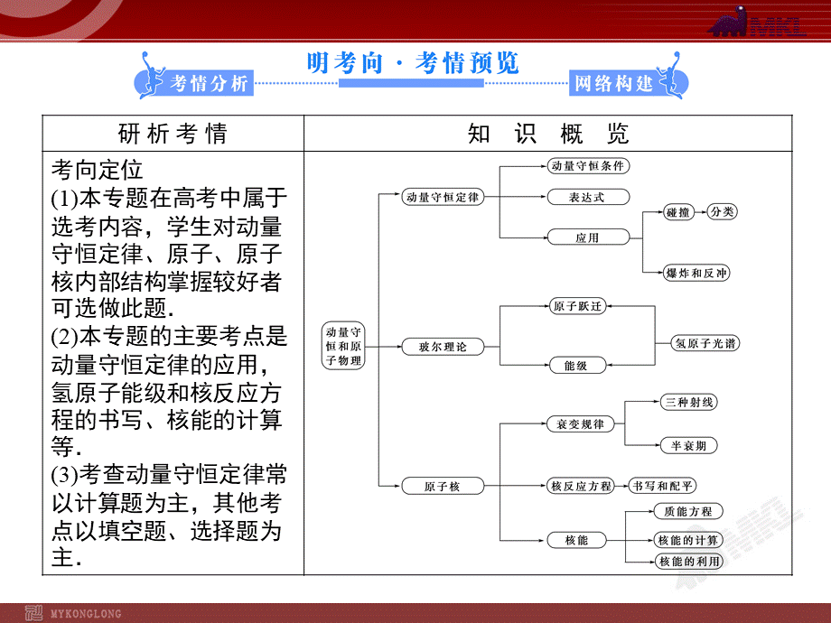 知识点7 动量守恒 原子物理.ppt_第2页