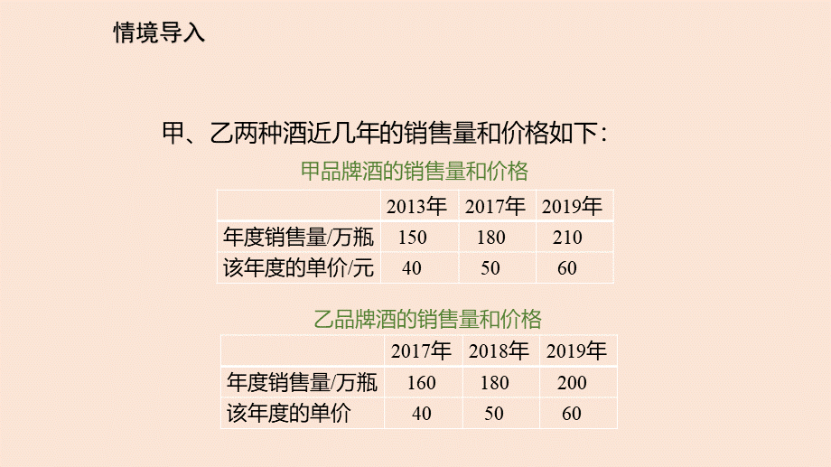 6.4 统计图的选择(2).pptx_第3页