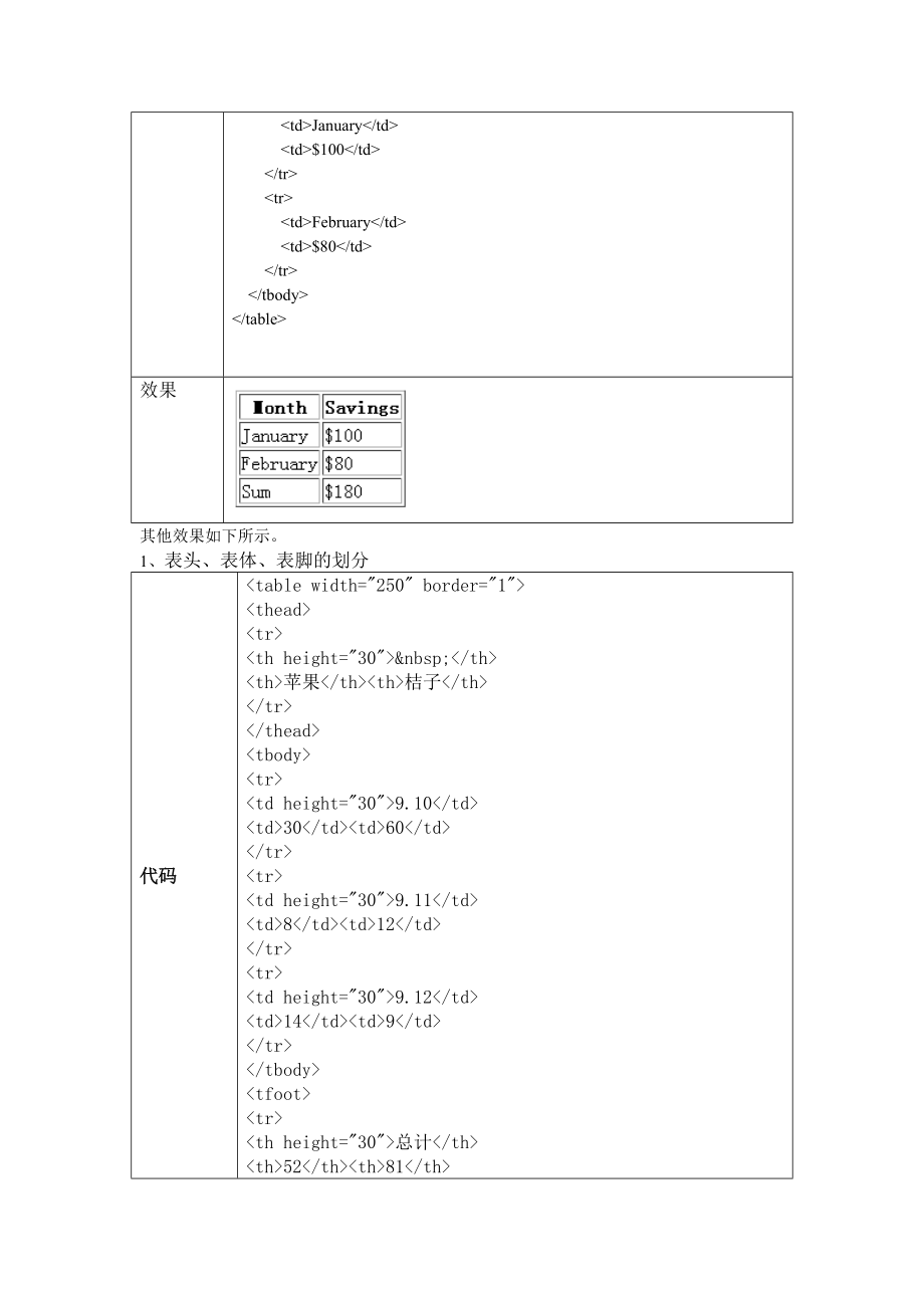 表格table详细介绍.doc_第2页