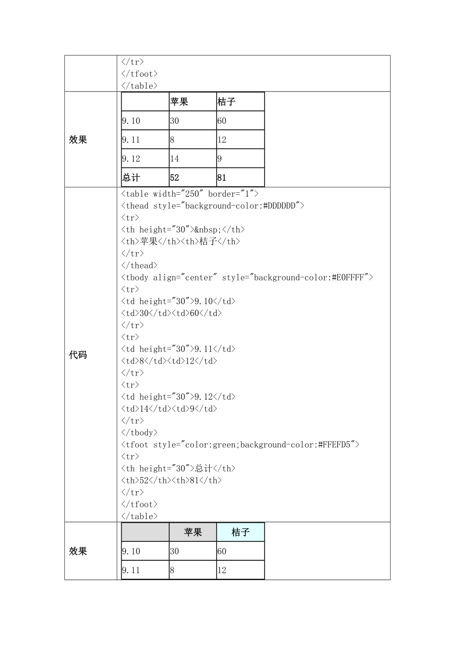 表格table详细介绍.doc_第3页