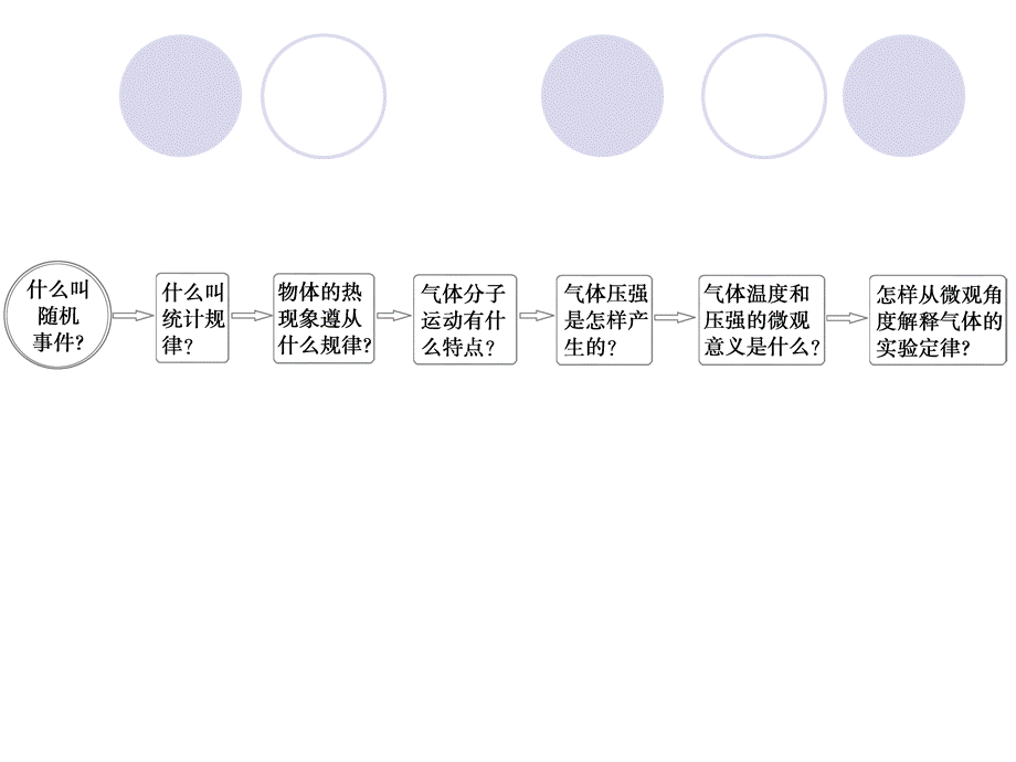 8.4 气体热现象的微观意义（人教版选修3-3）.ppt_第2页