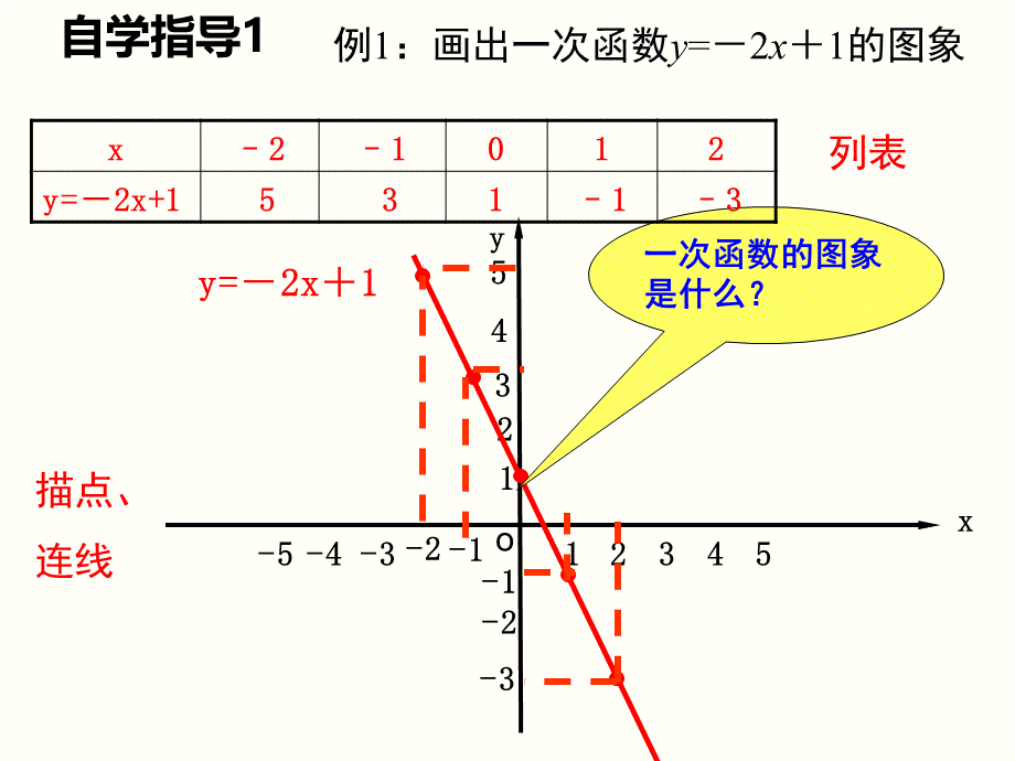 4.3一次函数的图象（2）.ppt_第3页