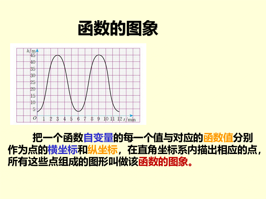 4.3一次函数的图象（1）.ppt_第3页