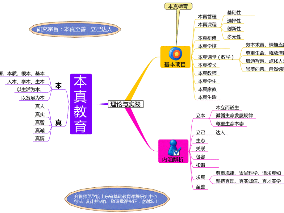 徐洁：（20180713青岛中小学版）教学评一体化的本真课堂.pptx_第2页