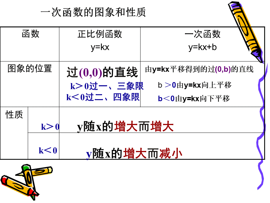 4.4 一次函数的应用（1）.ppt_第2页