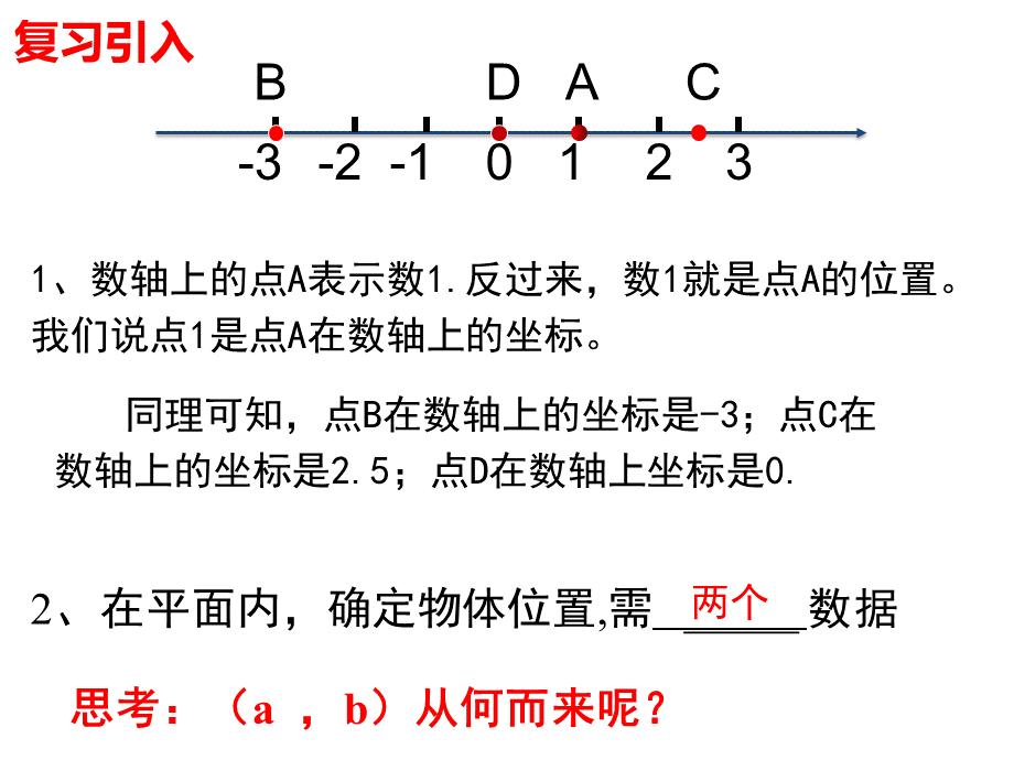 3.2平面直角坐标系（1）.pptx_第1页