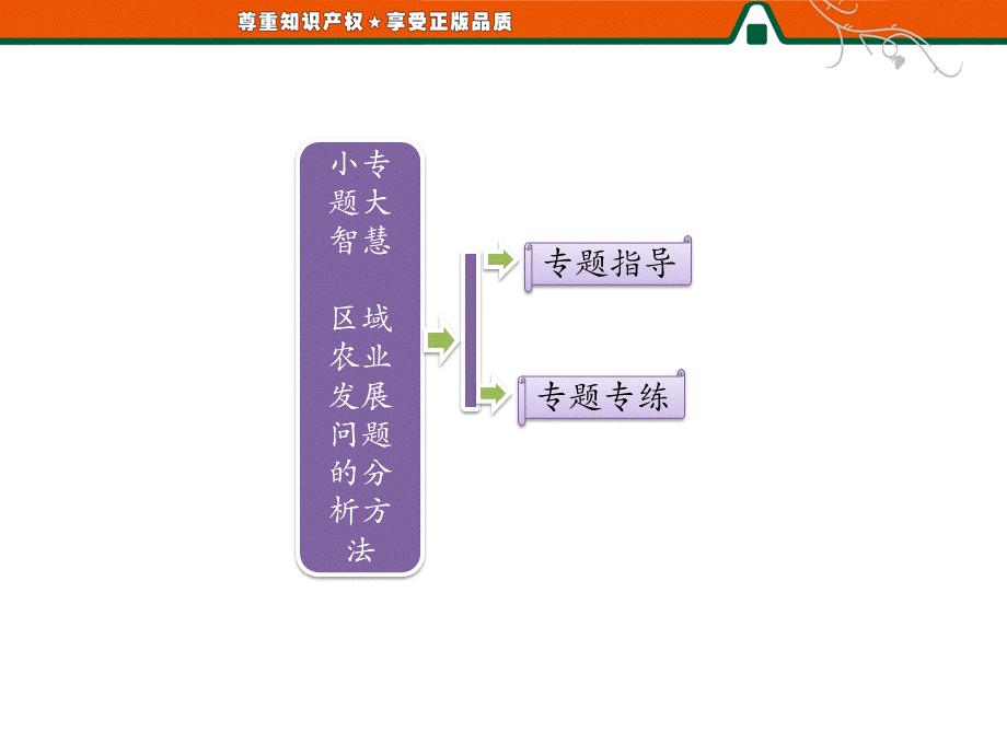 第一部分第二章 第四节小专题大智慧区域农业发展问题的分析方法.ppt_第1页