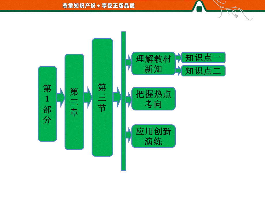 第1部分第三章第三节工业区位因素与工业地域联系.ppt_第1页