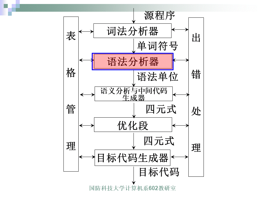 rvsqnChapt4.ppt_第2页