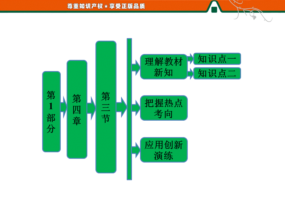 第1部分第四章第三节可持续发展的基本内涵.ppt_第1页