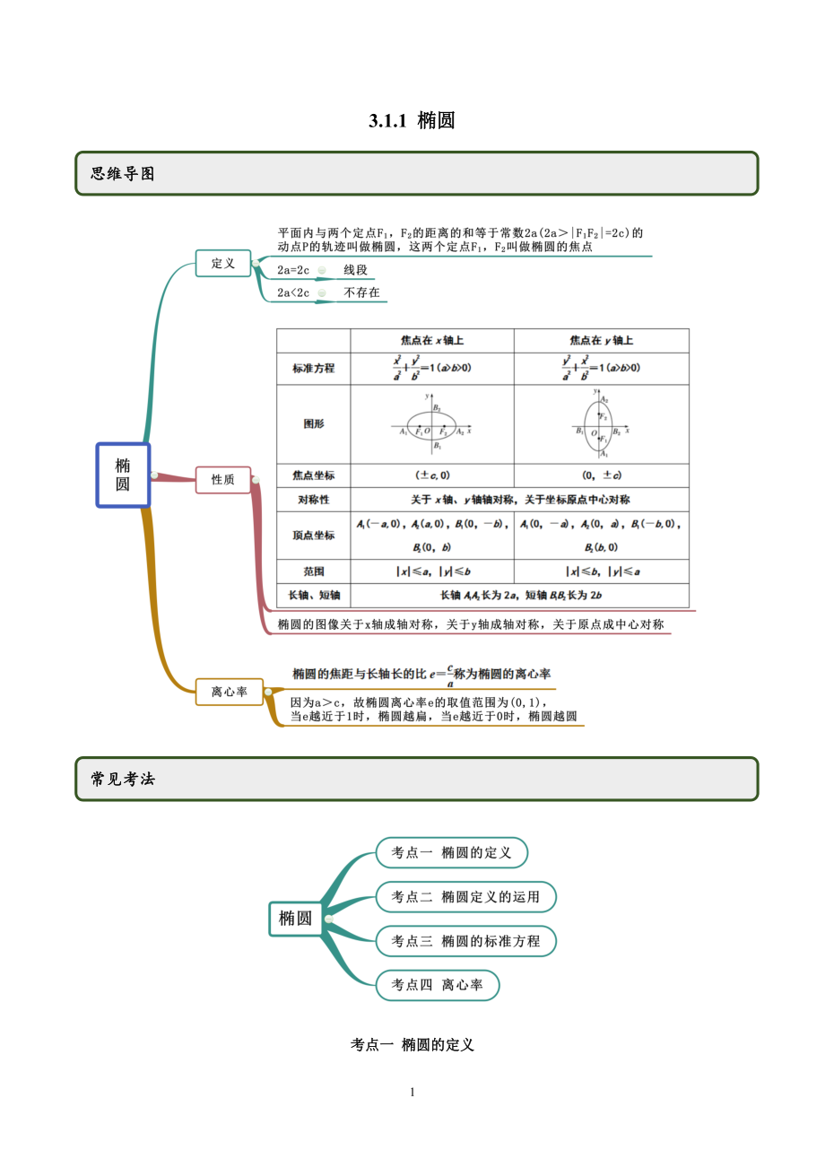 3.1.1 椭圆（第一课时）（学生版）.docx_第1页