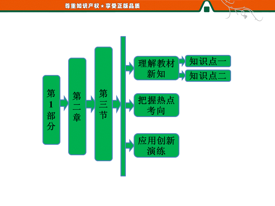 第1部分第二章第三节城市化过程对地理环境的影响.ppt_第1页