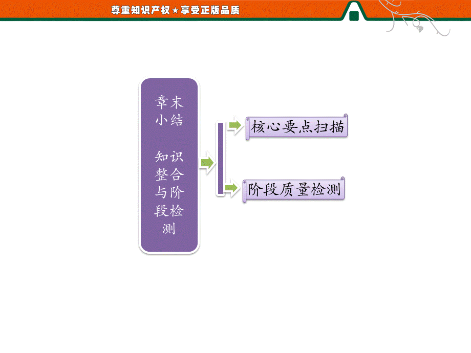 第一部分第一章章末小结 知识整合与阶段检测.ppt_第1页