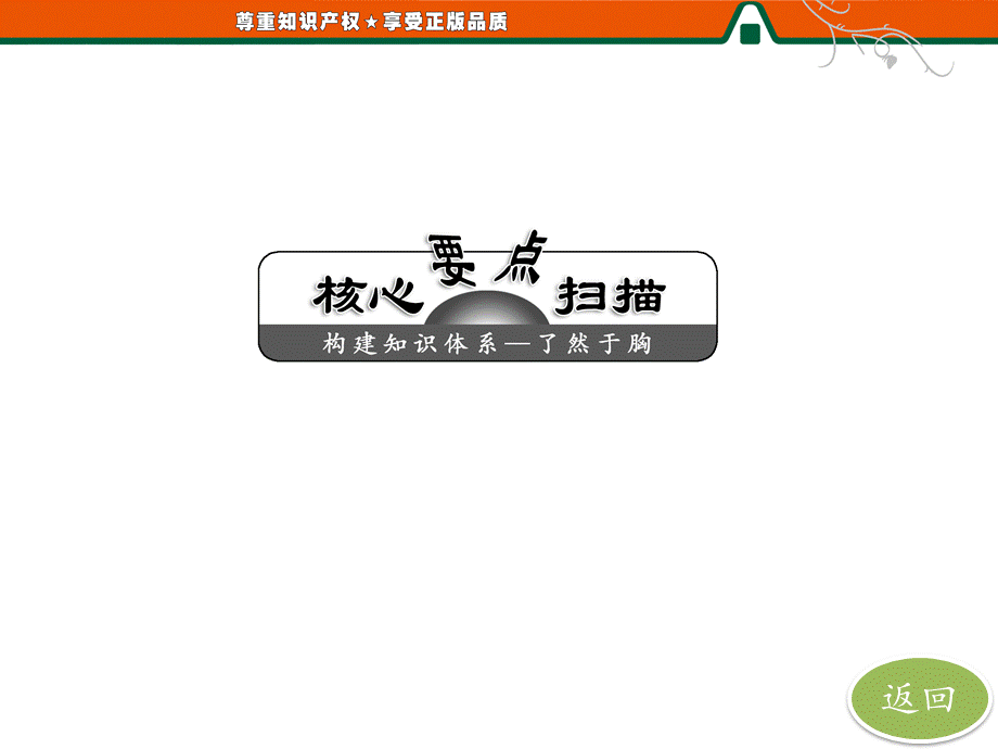 第一部分第一章章末小结 知识整合与阶段检测.ppt_第3页