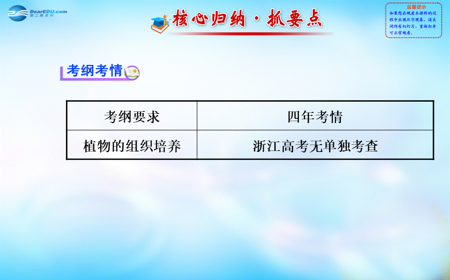 高中生物 第四部分 浅尝现代生物技术课件 浙科版选修1.ppt_第2页