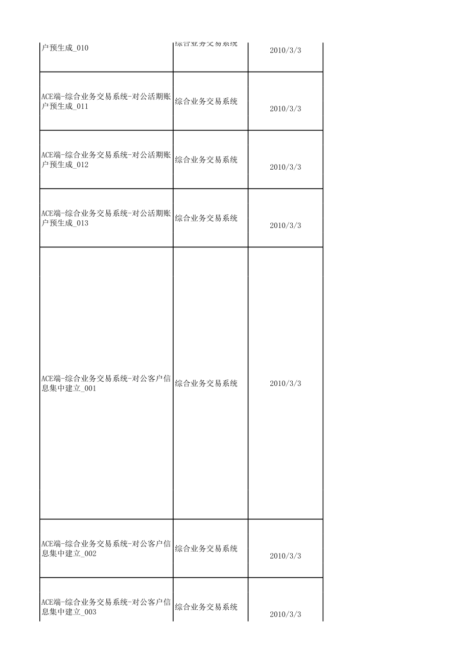 上海农商银行测试案例.xls_第2页