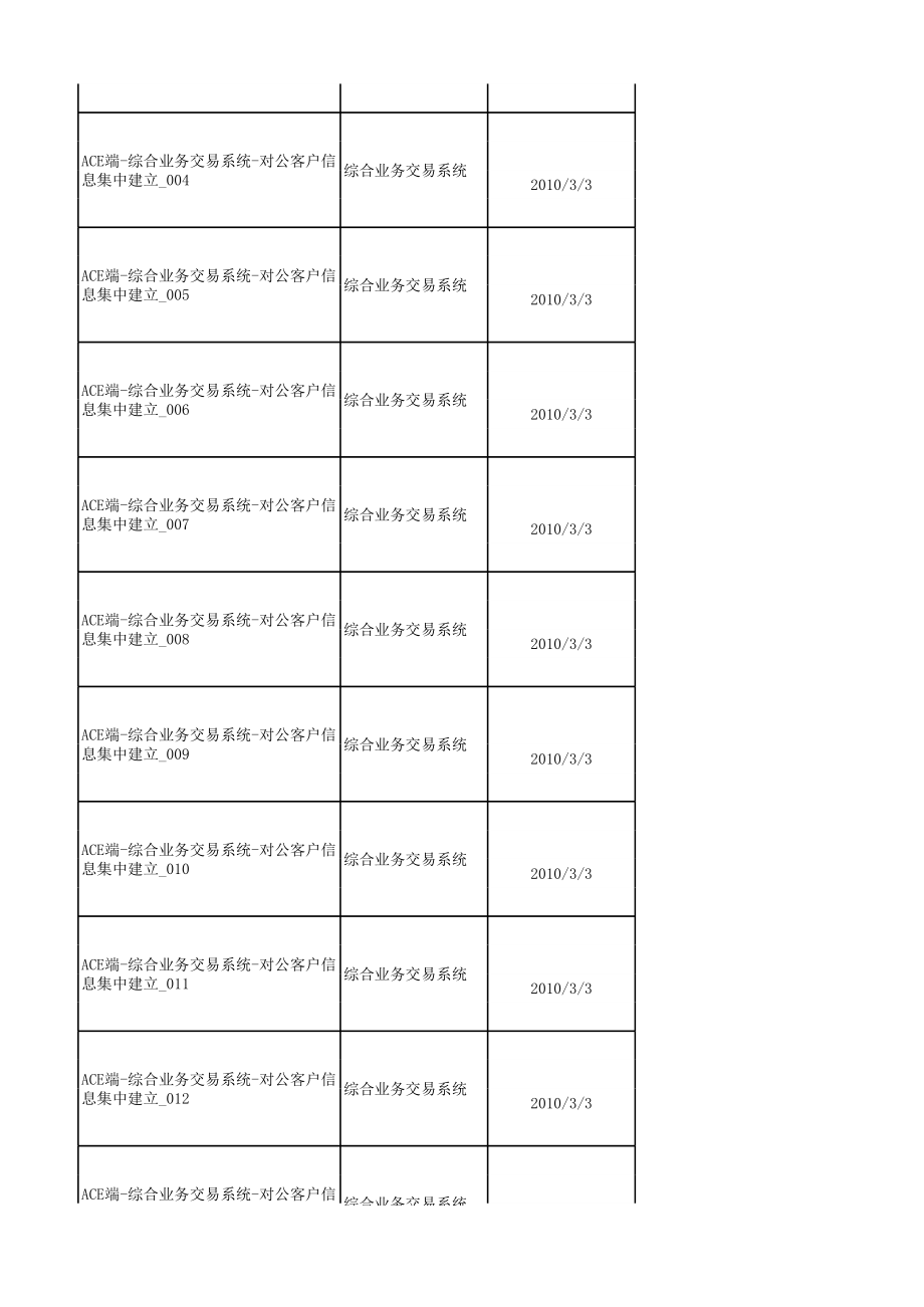 上海农商银行测试案例.xls_第3页