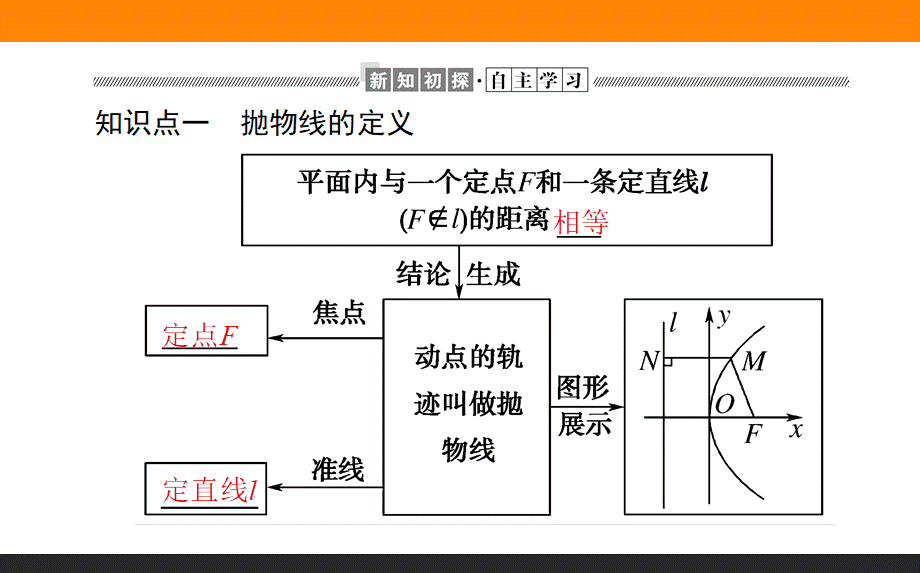 hu9i42.7.1.ppt_第3页