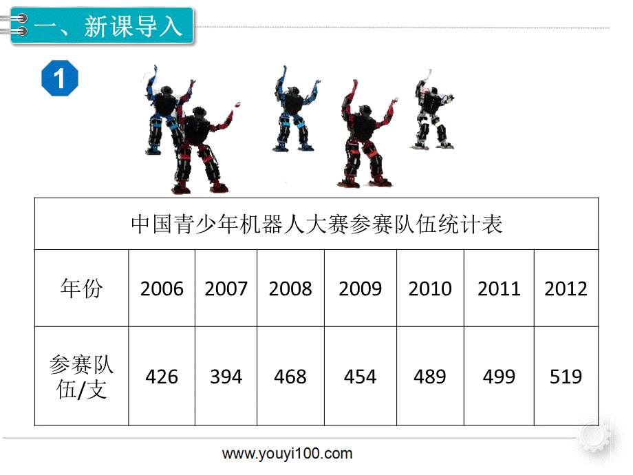 第1课时单式折线统计图.ppt_第2页