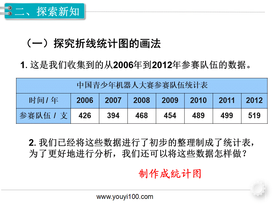 第1课时单式折线统计图.ppt_第3页