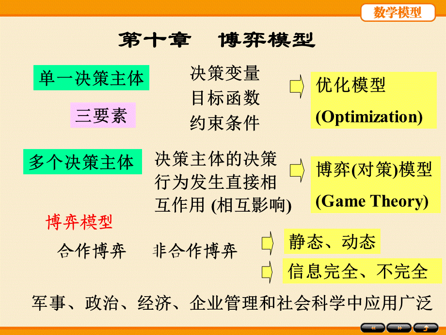 数学模型-第10章(第五版).pptx_第1页