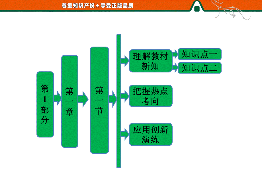 第1部分第一章第一节人口增长模式.ppt_第1页