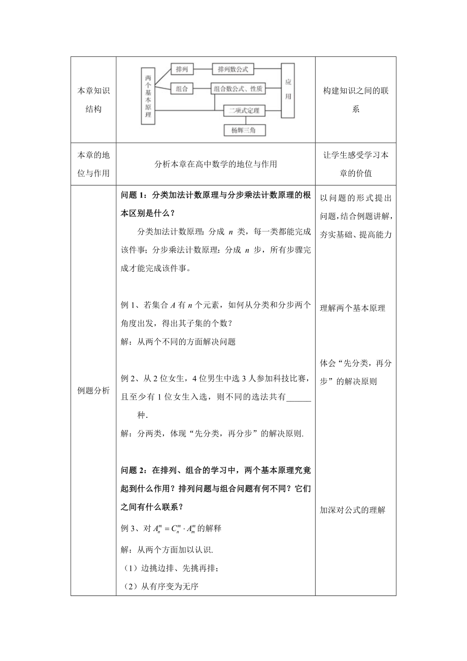 0610高二数学（选修-人教B版）-计数原理全章总结-1教案.docx_第2页