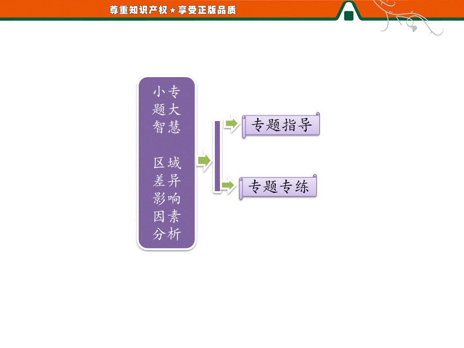 第一部分第一章第三节 小专题大智慧区域差异影响因素分析.ppt_第1页