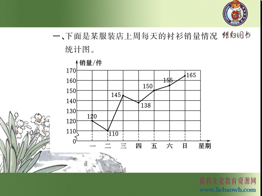 第1课时 单式折线统计图.ppt_第3页