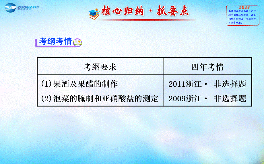 高中生物 第三部分 生物技术在食品加工中的应用课件 浙科版选修1.ppt_第2页