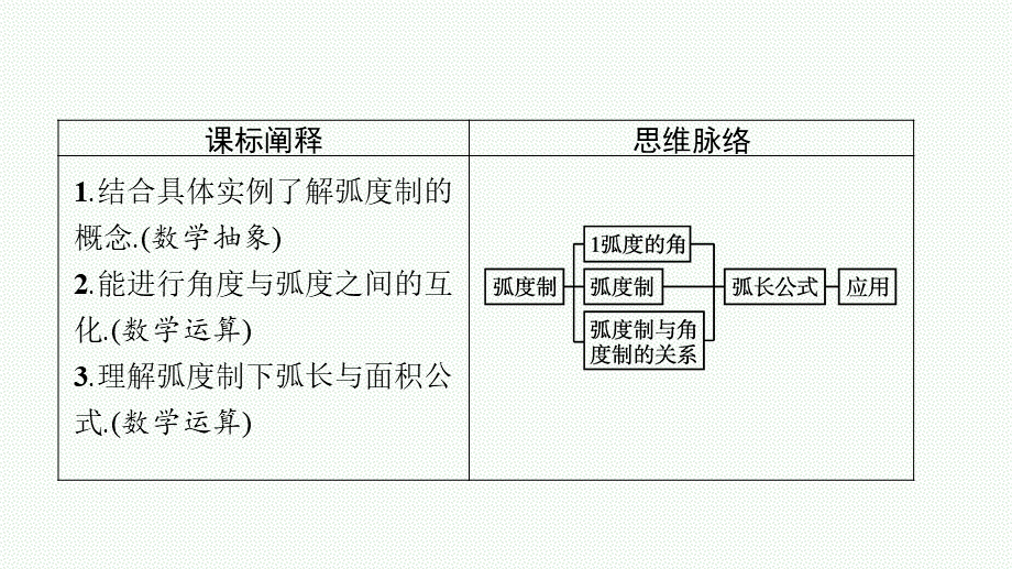 7.1.2　弧度制.pptx_第3页