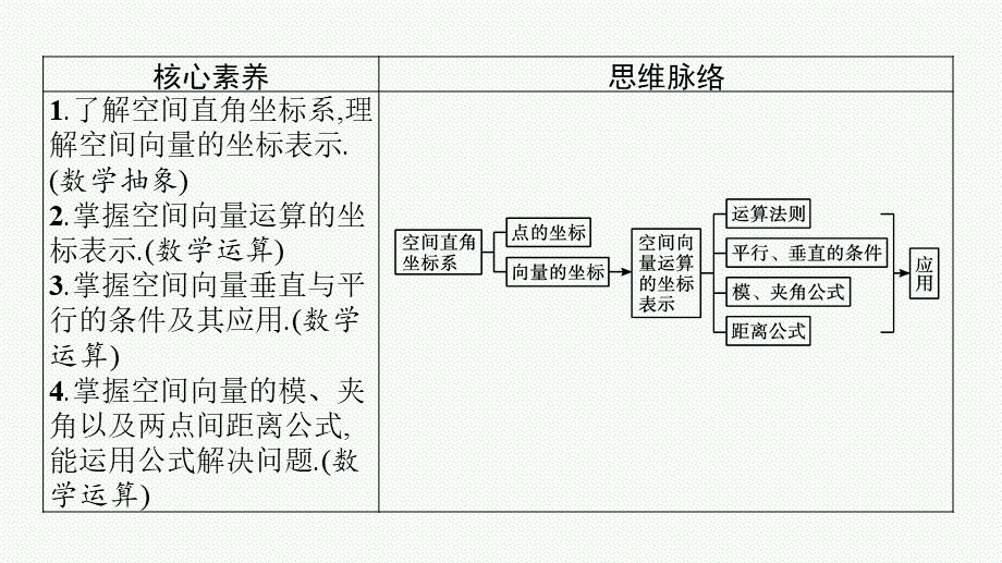 第三章　3.2　空间向量运算的坐标表示及应用.pptx_第3页