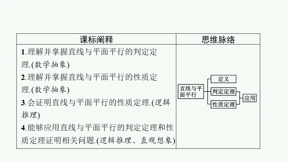 8.5.2　直线与平面平行.pptx_第3页