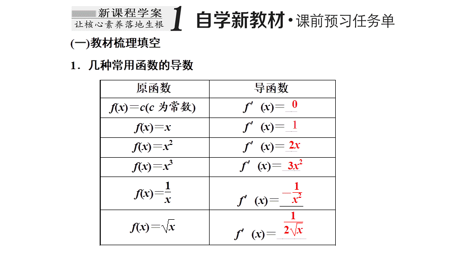 5.2.1基本初等函数的导数.ppt_第2页