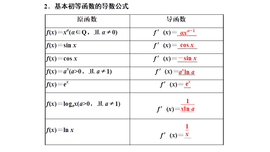 5.2.1基本初等函数的导数.ppt_第3页