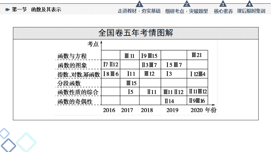 第2章 第1节 函数及其表示.ppt_第2页