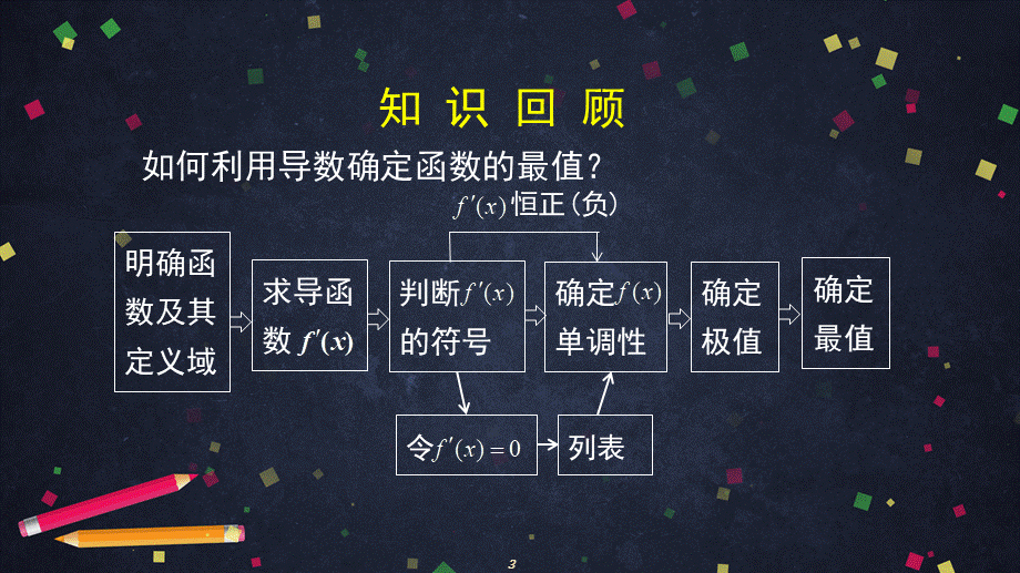 0518高二数学（选修-人教A版）-利用导数证明不等式-2PPT.pptx_第3页