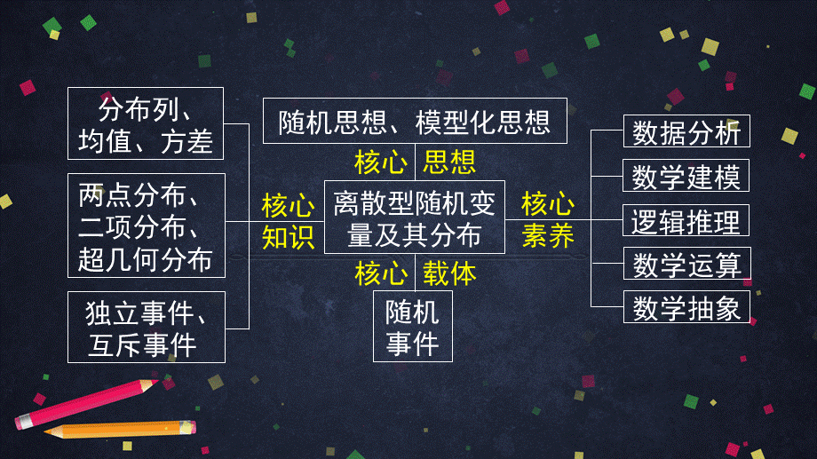 0622高二数学(选修-人教A版)-离散型随机变量的分布列习题课（1）-2PPT.pptx_第3页