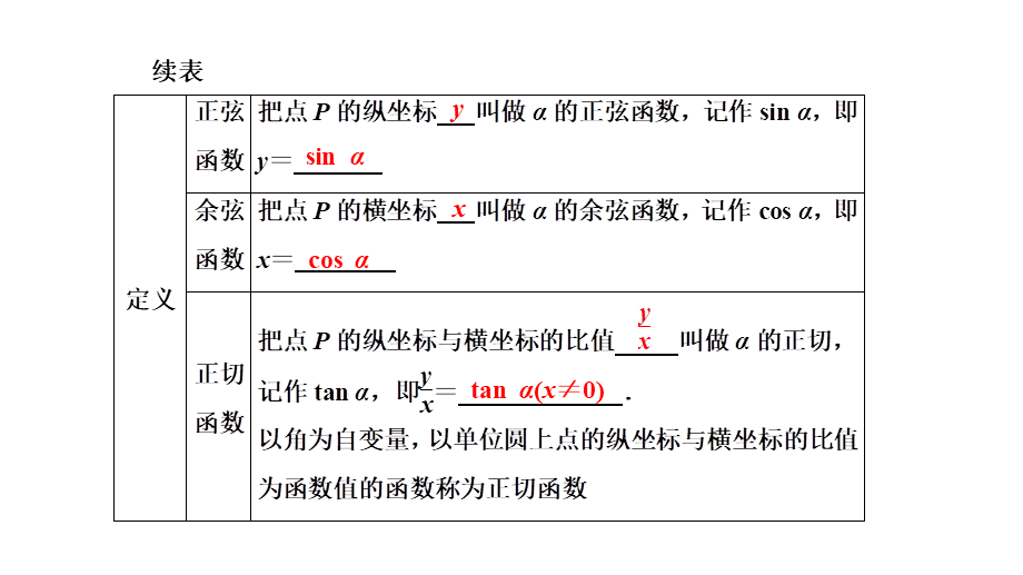 5.2.1 三角函数的概念.pptx_第3页