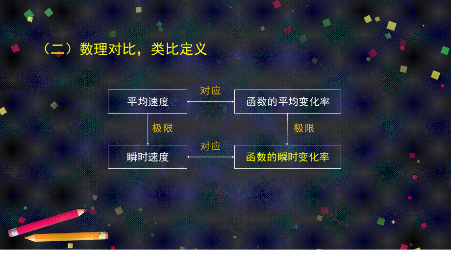 0513高二数学（选修-人教B版）-瞬时速度与导数（2）-2PPT.pptx_第3页