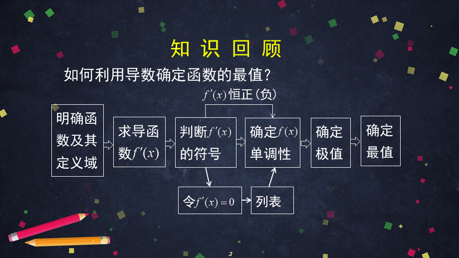 0515高二数学（选修-人教A版）-利用导数研究存在性问题-2PPT.pptx_第3页