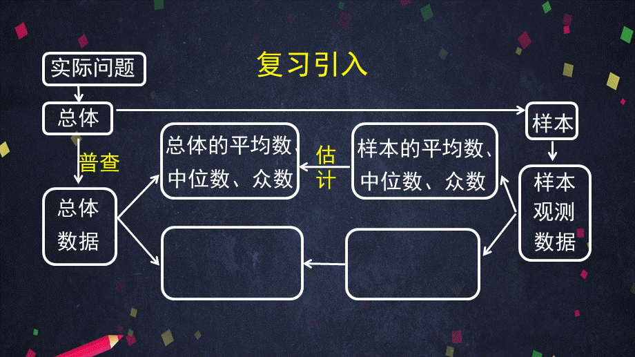 0624高一数学（人教A版）总体离散程度的估计（一）2ppt【公众号悦过学习分享】.pptx_第2页