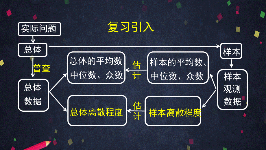 0624高一数学（人教A版）总体离散程度的估计（一）2ppt【公众号悦过学习分享】.pptx_第3页