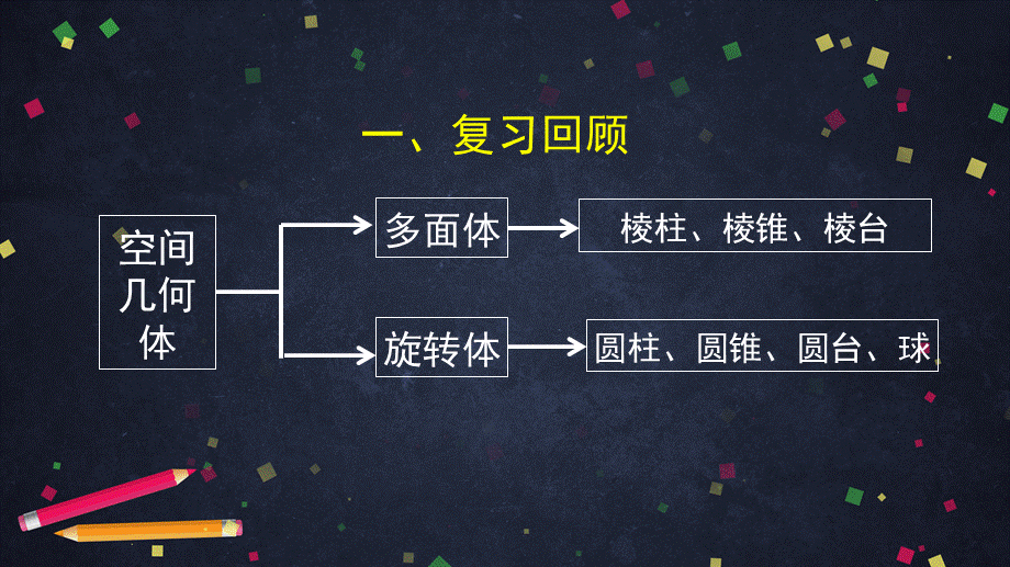 0602高一数学（人教A版）棱柱、棱锥、棱台的表面积和体积-2ppt课件【公众号dc008免费分享】.pptx_第2页